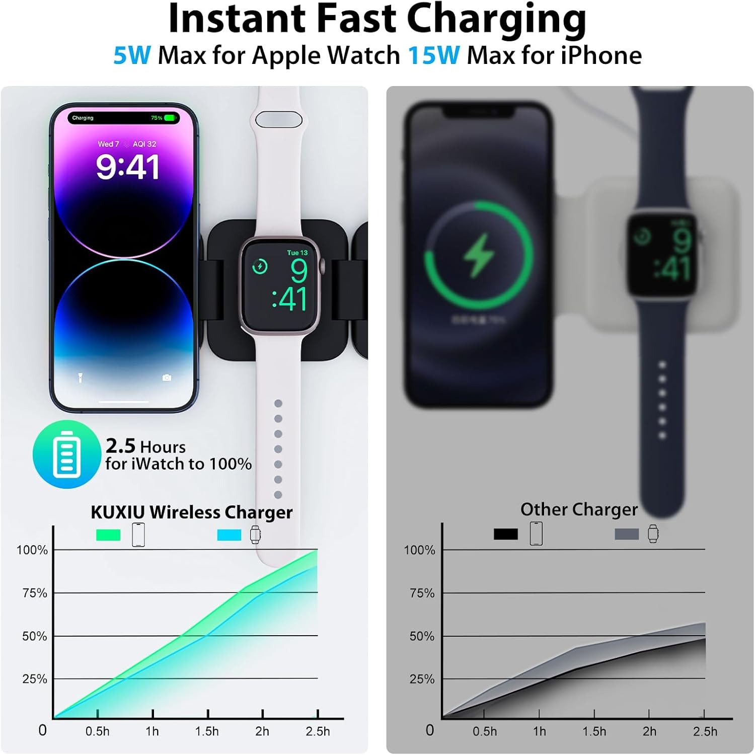 Foldable 3 in 1 Fast Wireless  - Wireless Charger Watch avis et prix