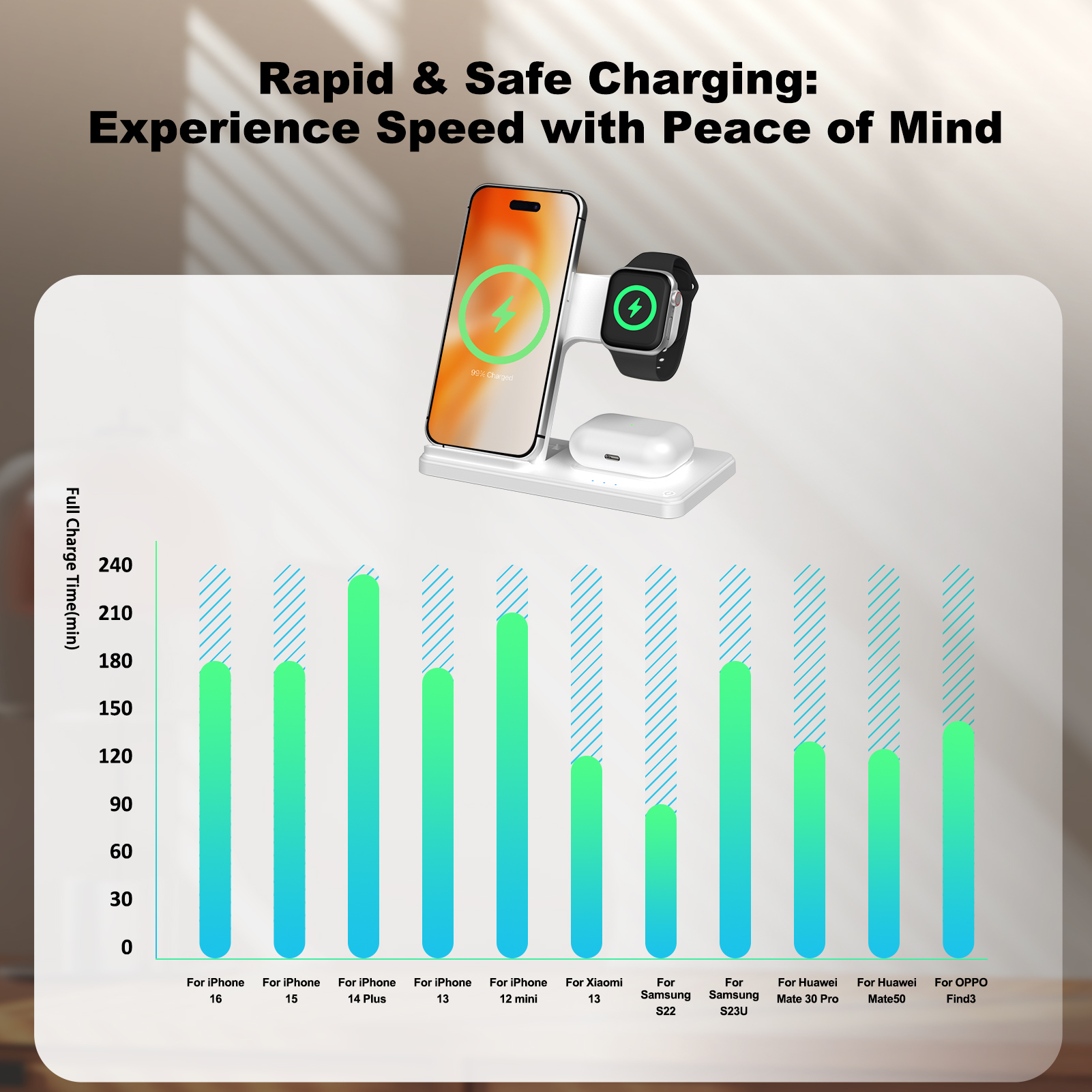 15W Magnetic Wireless Charger  - Wireless Charger Watch avis et prix